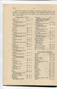 Amounts raised by Auxiliaries