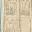 Balance sheet showing Receipts and Expenditure