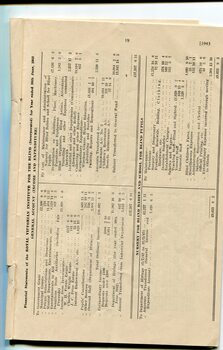Balance sheet showing Receipts and Expenditure