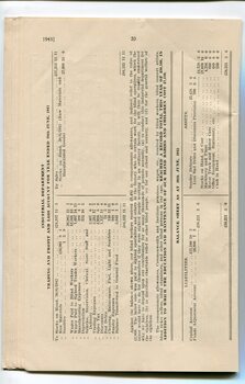 Industrial department profit and loss and balance sheet