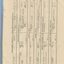Balance sheet for Endowment, Funeral, General, Hostels and Lady Brunton Memorial Fund accounts