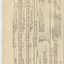 aBalance sheet for Elizabeth Ann Oddie, Mabel & Harold Robertson and J. A. Heyman Fund accounts and balance sheet