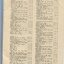 List of Public Subscribers with amounts tendered