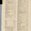 List of Public Subscribers with amounts tendered