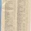 List of Public Subscribers with amounts tendered