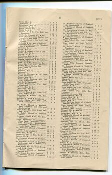 List of Public Subscribers with amounts tendered