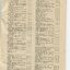 List of Public Subscribers with amounts tendered