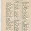 List of Life Governors awarded during the year