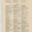 List of Life Governors awarded during the year