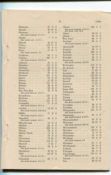 Amounts raised by Auxiliaries