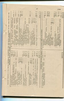 Balance sheet for General Fund and Nursery account
