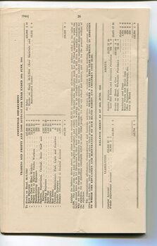 Balance sheet for Endowment, Funeral, General Fund and Building Trust account
