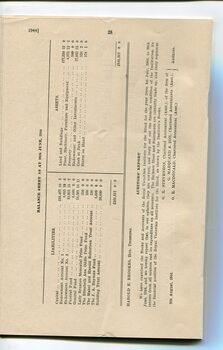 Balance sheet and auditors report