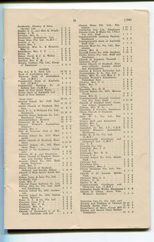 List of Public Subscribers with amounts tendered