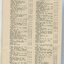 List of Public Subscribers with amounts tendered