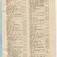 List of Public Subscribers with amounts tendered