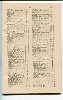 List of Public Subscribers with amounts tendered
