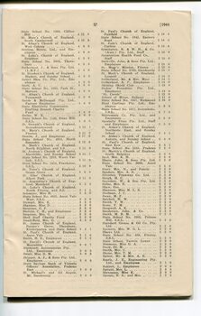 List of Public Subscribers with amounts tendered