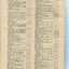 List of Public Subscribers with amounts tendered
