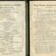 List of Office Bearers and Minutes of Annual General Meeting