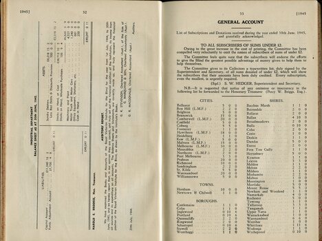 Industrial department balance sheet and List of towns where Subscribers donated 2 pounds or less individually, by township