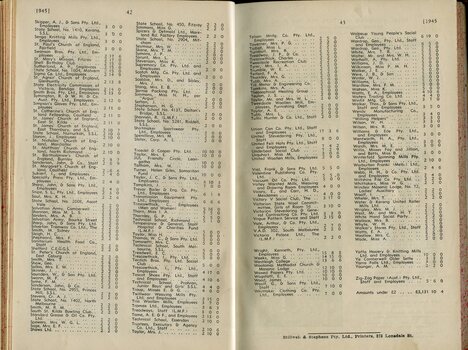 List of Public Subscribers with amounts tendered