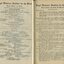List of Main Office Bearers, including consulting medical staff and Patrons and Minutes of Annual General Meeting