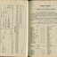 Industrial balance sheet, Auditors report and List of towns where Subscribers donated 2 pounds or less individually, by township