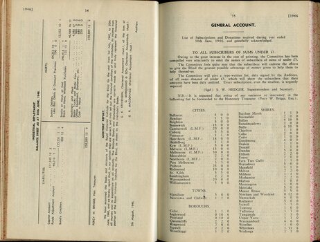 Industrial balance sheet, Auditors report and List of towns where Subscribers donated 2 pounds or less individually, by township