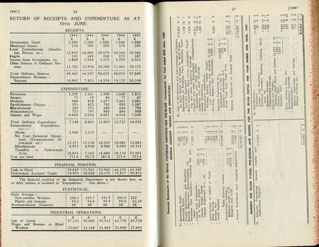 Table showing receipts and expenditure in comparison to previous years and Balance sheet showing Receipts and Expenditure