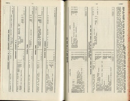 Balance sheet for Endowment, Funeral General Fund and Building Trust account, Industrial department profit and loss and balance sheet