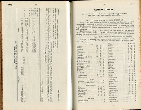 Industrial department balance sheet and List of towns where Subscribers donated 2 pounds or less individually, by township