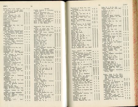 List of Public Subscribers with amounts tendered