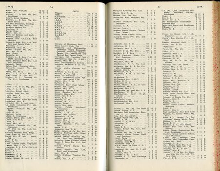 List of Public Subscribers with amounts tendered