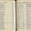 Bequests made and Amounts raised by Auxiliaries