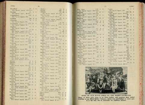 Amounts raised by Auxiliaries and picture of blind girls on the merry go round