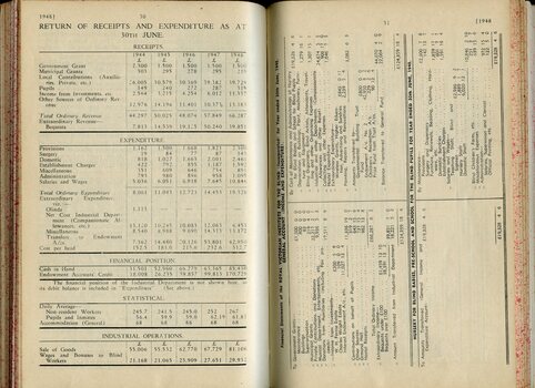 Table showing receipts and expenditure in comparison to previous years and Balance sheet showing Receipts and Expenditure for general and nursery