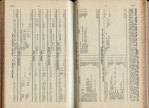 Balance sheet for Endowment, Building, General Fund account and Industrial department profit and loss