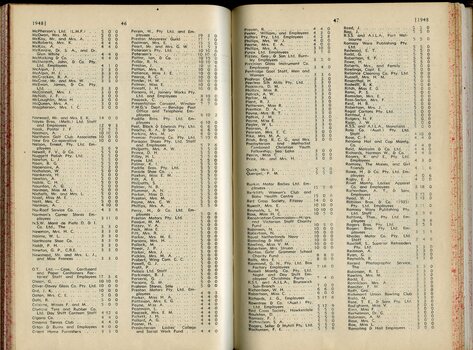 List of Public Subscribers with amounts tendered
