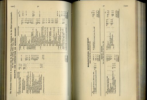 Balance sheet showing Receipts and Expenditure