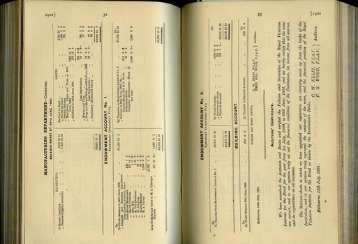 Balance sheet for Manufacturing, Endowment and Building accounts
