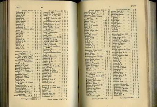 List of Public Subscribers with amounts tendered
