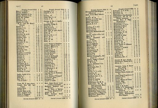 List of Public Subscribers with amounts tendered