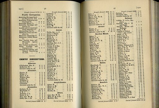 List of Public Subscribers with amounts tendered