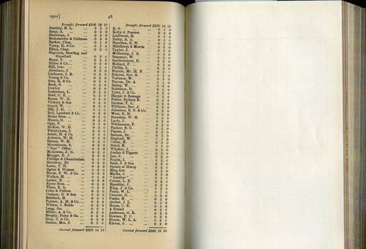 List of Public Subscribers with amounts tendered