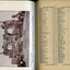 Photograph of goods made by blind workers and List of Public Subscribers with amounts tendered