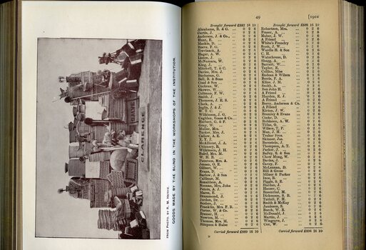 Photograph of goods made by blind workers and List of Public Subscribers with amounts tendered