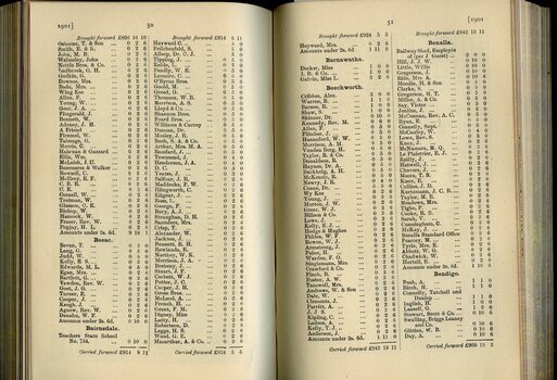 List of Public Subscribers with amounts tendered