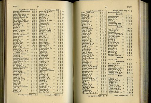 List of Public Subscribers with amounts tendered