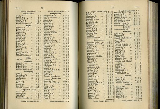 List of Public Subscribers with amounts tendered